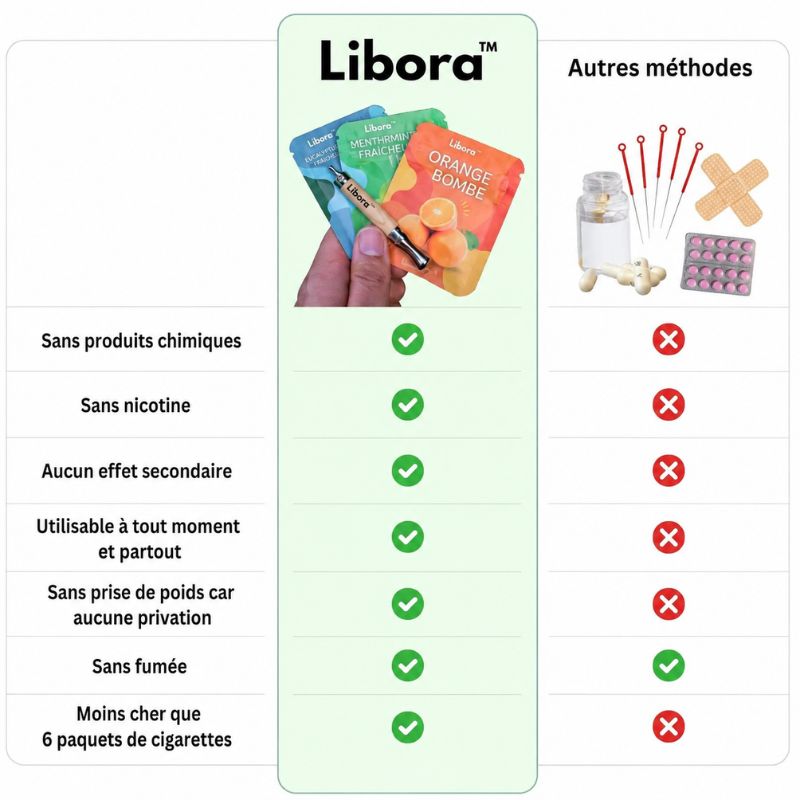 Inhalateur d’Aromathérapie