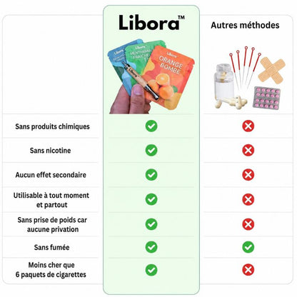Inhalateur d’Aromathérapie